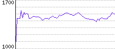 Rating History