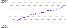 Rating History