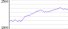 Rating History