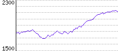 Rating History