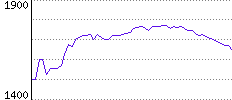 Rating History