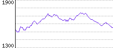 Rating History