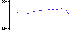 Rating History