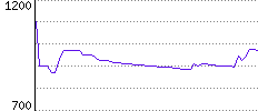 Rating History