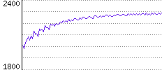 Rating History