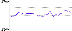 Rating History