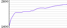 Rating History