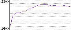 Rating History