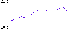 Rating History