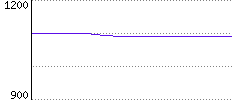 Rating History