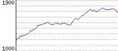 Rating History