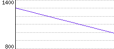 Rating History