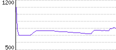 Rating History