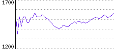 Rating History