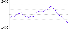 Rating History