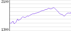 Rating History