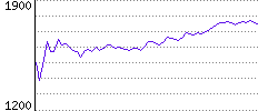 Rating History