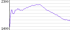 Rating History