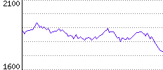 Rating History