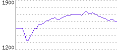 Rating History