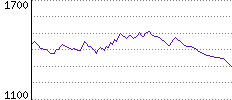 Rating History