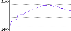 Rating History