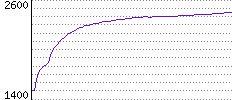 Rating History