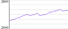 Rating History