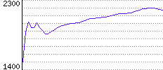 Rating History