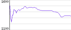 Rating History