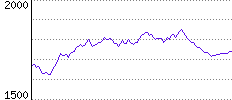 Rating History