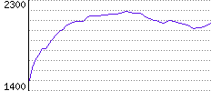 Rating History