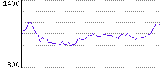 Rating History