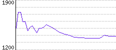 Rating History