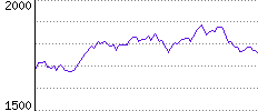 Rating History