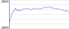 Rating History