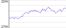 Rating History