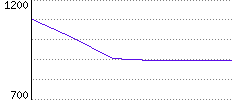 Rating History