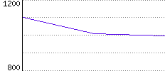 Rating History