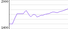 Rating History