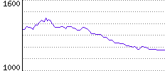 Rating History