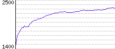 Rating History