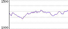 Rating History