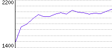 Rating History