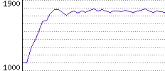 Rating History