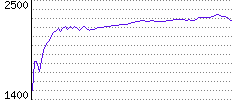 Rating History