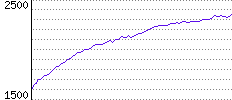 Rating History