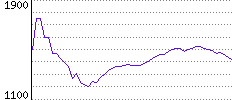 Rating History