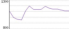 Rating History