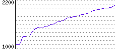 Rating History